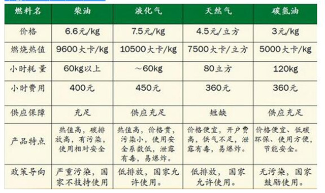 陜西生物質(zhì)醇油代理